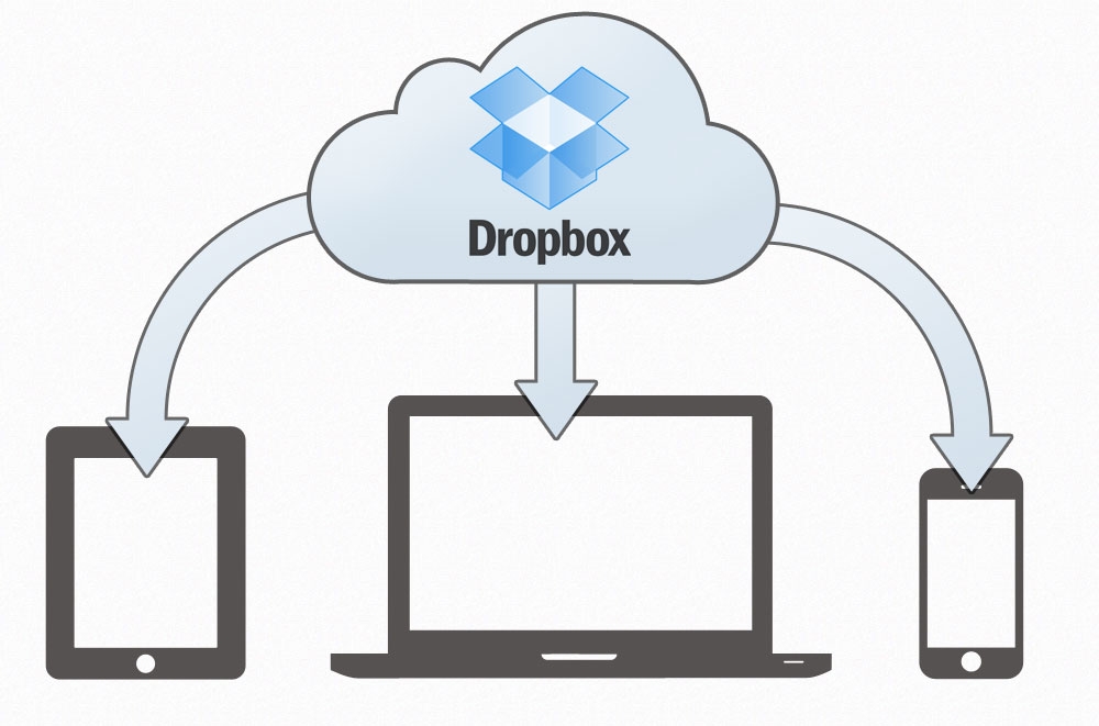 Dell wspiera Dropbox